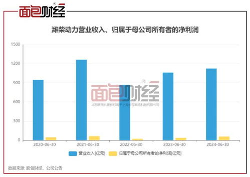 汽車零部件行業(yè)中報(bào) 九成公司盈利，動(dòng)力新科等11家虧損凸顯行業(yè)分化