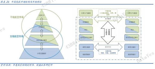 品質(zhì)鑄就唯一盈利傳奇 這家航空公司如何以高品質(zhì)構(gòu)筑護(hù)城河并盈造互聯(lián)生態(tài)
