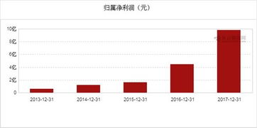 盈趣科技2017年凈利潤9.84億元，同比增長120.86% 盈造互聯(lián)引領(lǐng)智能智造新篇章