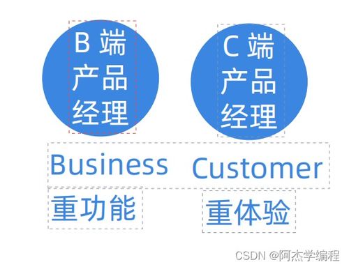 互聯(lián)網(wǎng)行業(yè)及產(chǎn)品經(jīng)理分類 助力盈造互聯(lián)的全景解讀
